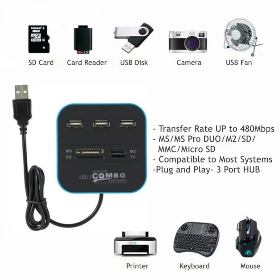 Combo de concentrador USB 2,0  - Laptop Accessories All In One reseña y precio