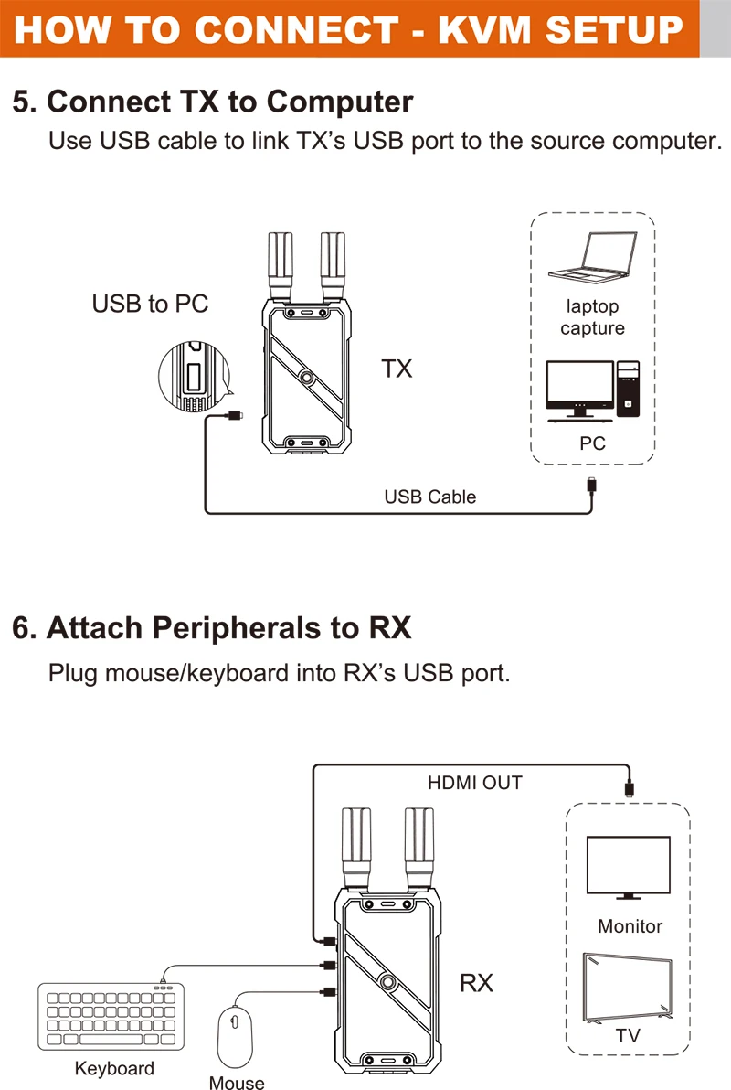 VRRIIS WL082K 400m extensor in - Laptop Accessories Distributor reseña y precio