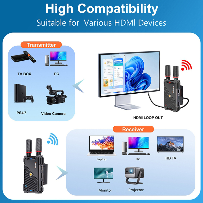 VRRIIS WL082K 400m extensor in - Laptop Accessories Distributor reseña y precio